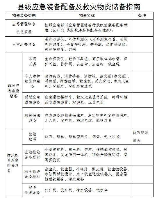 河南省委省政府出台意见 加强基层应急管理体系和能力